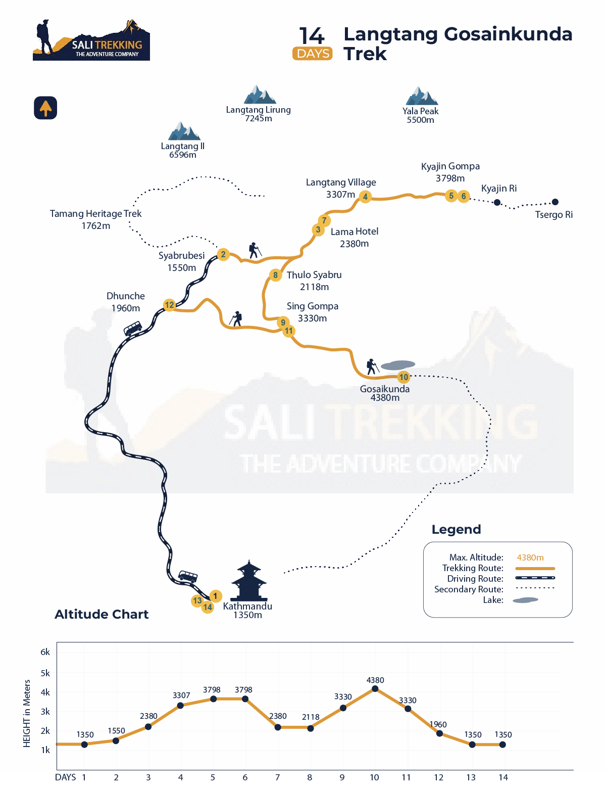 Langtang gosinkunda trek