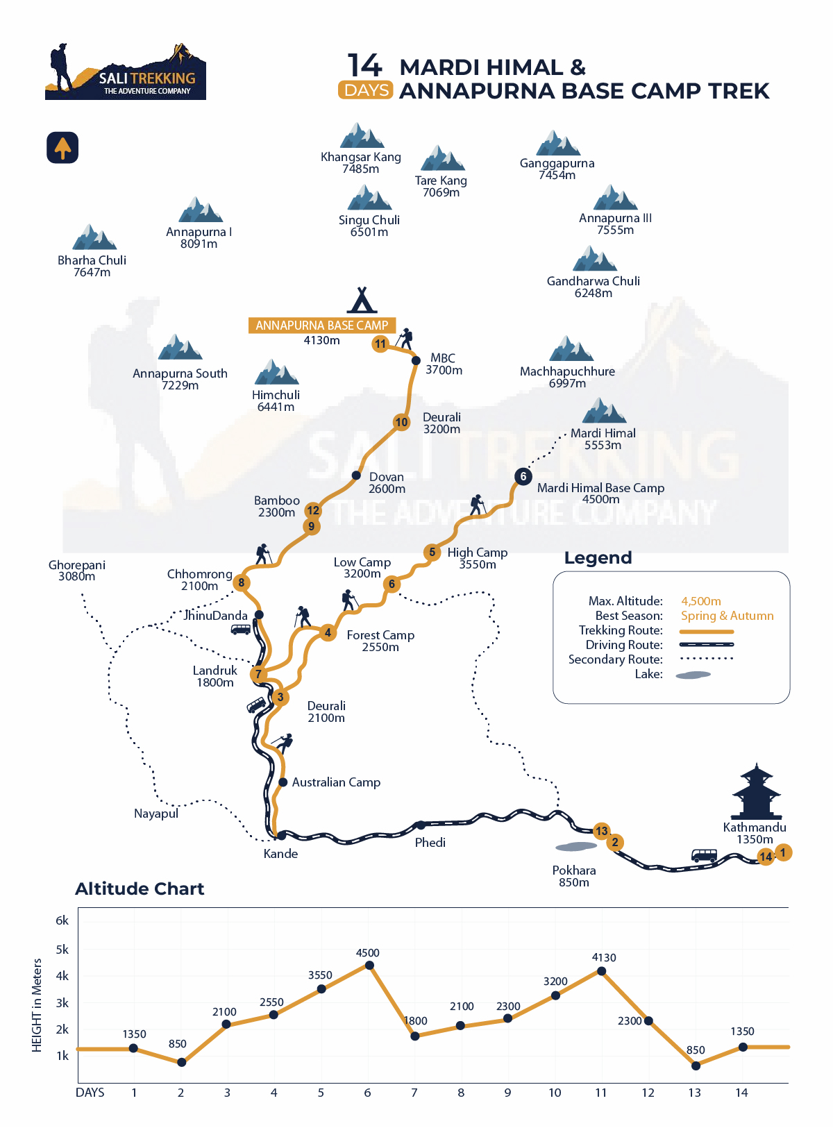 Mardi Himal & annapurna base camp trek map